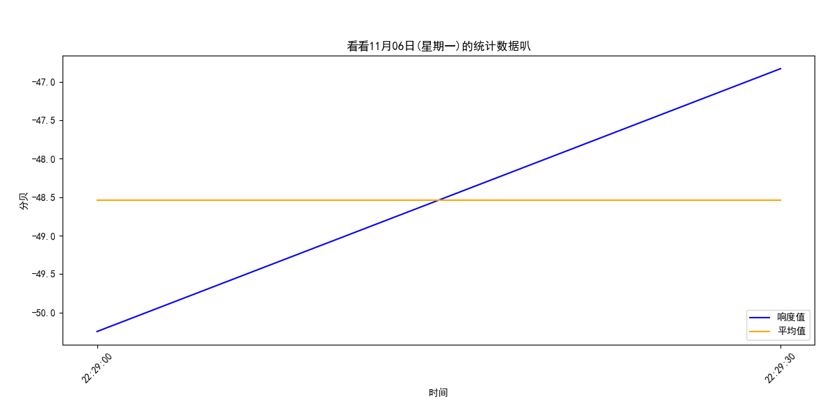 统计图